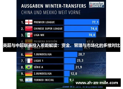 英超与中超联赛投入差距解读:资金、管理与市场化的多维对比 英超与中超联赛投入差距解读:资金、管理与市场化的多维对比