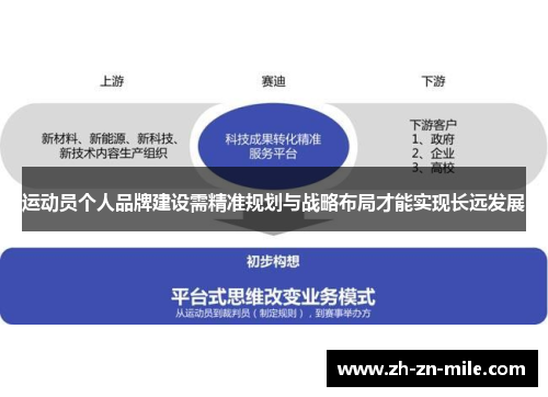 运动员个人品牌建设需精准规划与战略布局才能实现长远发展 运动员个人品牌建设需精准规划与战略布局才能实现长远发展