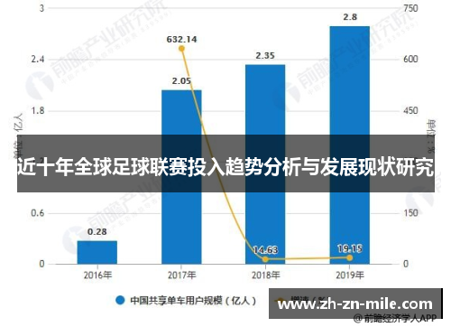 近十年全球足球联赛投入趋势分析与发展现状研究 近十年全球足球联赛投入趋势分析与发展现状研究