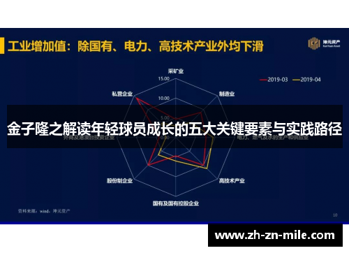 金子隆之解读年轻球员成长的五大关键要素与实践路径 金子隆之解读年轻球员成长的五大关键要素与实践路径