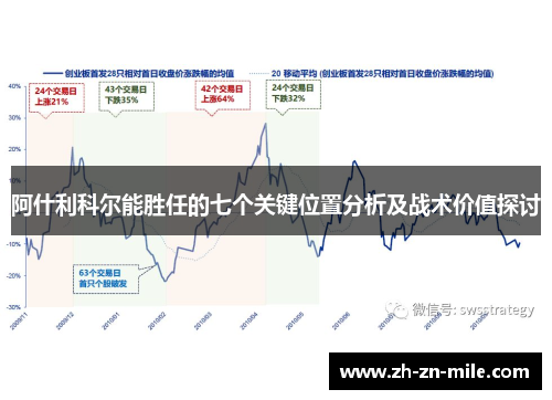 阿什利科尔能胜任的七个关键位置分析及战术价值探讨 阿什利科尔能胜任的七个关键位置分析及战术价值探讨