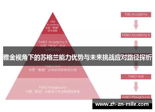 雅金视角下的苏格兰能力优势与未来挑战应对路径探析