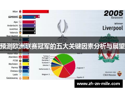 预测欧洲联赛冠军的五大关键因素分析与展望 预测欧洲联赛冠军的五大关键因素分析与展望