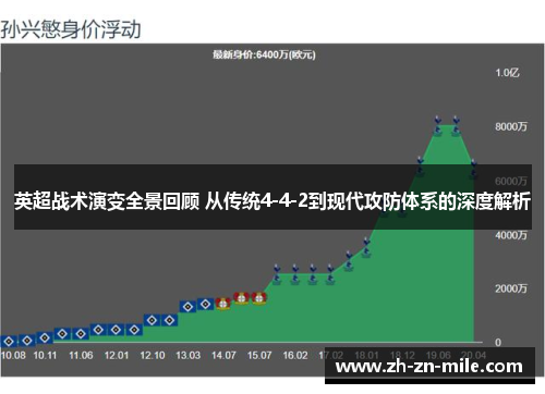 英超战术演变全景回顾 从传统4-4-2到现代攻防体系的深度解析 英超战术演变全景回顾 从传统4-4-2到现代攻防体系的深度解析
