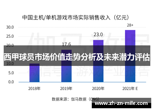 西甲球员市场价值走势分析及未来潜力评估 西甲球员市场价值走势分析及未来潜力评估