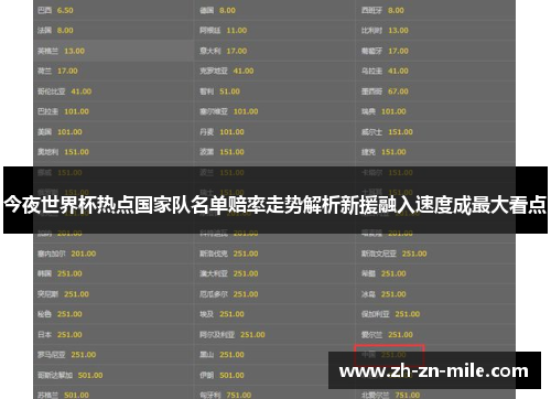 今夜世界杯热点国家队名单赔率走势解析新援融入速度成最大看点