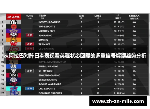 从阿拉巴对阵日本表现看英超状态回暖的多重信号解读趋势分析