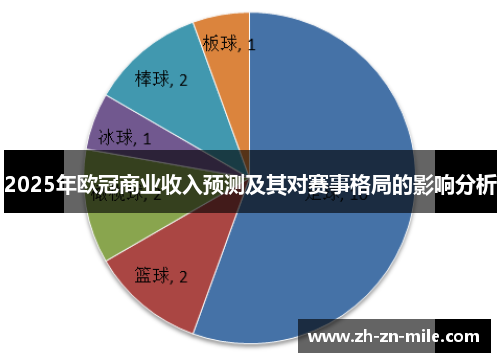 2025年欧冠商业收入预测及其对赛事格局的影响分析