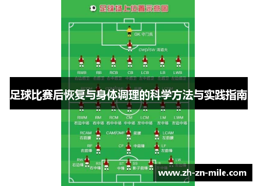 足球比赛后恢复与身体调理的科学方法与实践指南 足球比赛后恢复与身体调理的科学方法与实践指南