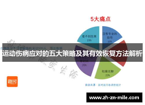 运动伤病应对的五大策略及其有效恢复方法解析 运动伤病应对的五大策略及其有效恢复方法解析