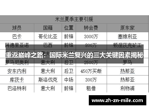 重返巅峰之路:国际米兰复兴的三大关键因素揭秘 重返巅峰之路:国际米兰复兴的三大关键因素揭秘